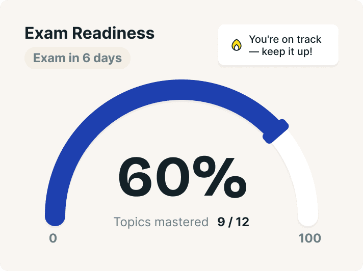 Progress & Readiness